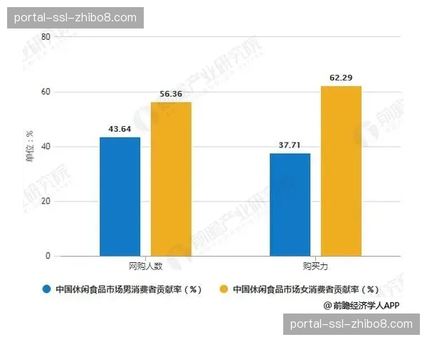 “数据前瞻：对比过去五个赛季同期，德甲场均进球数呈现何种趋势性变化？”