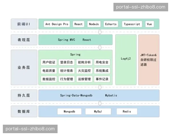 传输网络架构向软件定义方向演进 提升灵活性与可扩展性