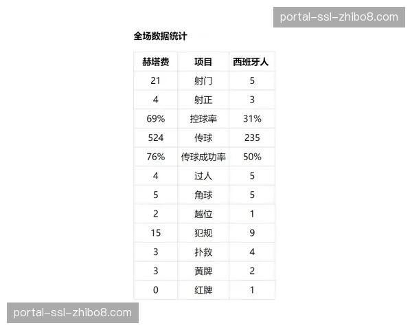 裁判委员会向各队重申:将严格计算补时,以保障有效比赛时间 裁判委员会向各队重申:将严格计算补时,以保障有效比赛时间
